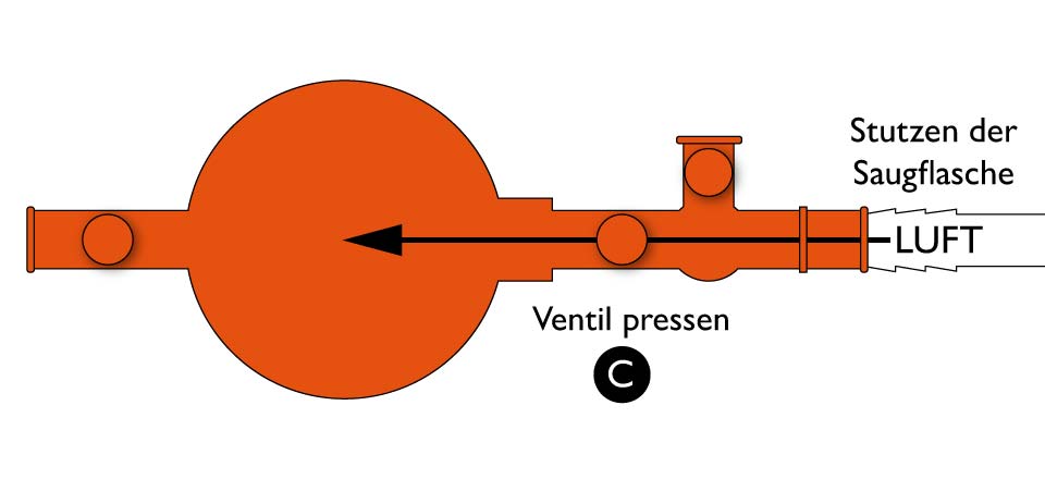 Schematische Darstellung des beschriebenen Prozesses