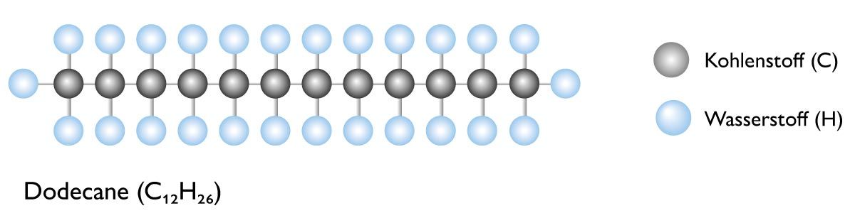 Molekulare Struktur von Dodecane (vereinfacht)