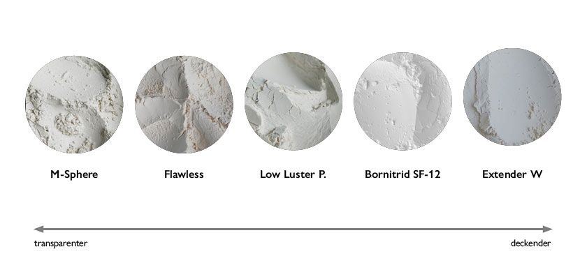 Vergleich der Deckkraft verschiedener funktioneller Füllstoffe